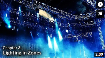 Lighting in zones